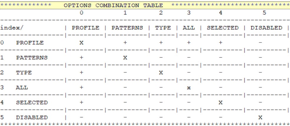 Acceptable combinations